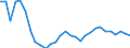 Wechselkurs: Nominaler effektiver Wechselkurs - 42 Handelspartner (Industrieländer) / Maßeinheit: Veränderung in Prozent (t/t-3) / Geopolitische Meldeeinheit: Lettland