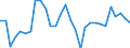 Wechselkurs: Nominaler effektiver Wechselkurs - 42 Handelspartner (Industrieländer) / Maßeinheit: Veränderung in Prozent (t/t-3) / Geopolitische Meldeeinheit: Luxemburg