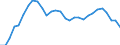 Exchange rate: Nominal effective exchange rate - 42 trading partners (industrial countries) / Unit of measure: Percentage change (t/t-3) / Geopolitical entity (reporting): Hungary