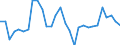 Wechselkurs: Nominaler effektiver Wechselkurs - 42 Handelspartner (Industrieländer) / Maßeinheit: Veränderung in Prozent (t/t-3) / Geopolitische Meldeeinheit: Niederlande