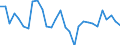 Wechselkurs: Nominaler effektiver Wechselkurs - 42 Handelspartner (Industrieländer) / Maßeinheit: Veränderung in Prozent (t/t-3) / Geopolitische Meldeeinheit: Österreich