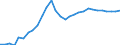 Exchange rate: Nominal effective exchange rate - 42 trading partners (industrial countries) / Unit of measure: Percentage change (t/t-3) / Geopolitical entity (reporting): Romania