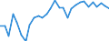 Wechselkurs: Nominaler effektiver Wechselkurs - 42 Handelspartner (Industrieländer) / Maßeinheit: Veränderung in Prozent (t/t-3) / Geopolitische Meldeeinheit: Slowenien