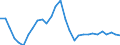 Wechselkurs: Nominaler effektiver Wechselkurs - 42 Handelspartner (Industrieländer) / Maßeinheit: Veränderung in Prozent (t/t-3) / Geopolitische Meldeeinheit: Slowakei