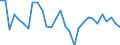 Wechselkurs: Nominaler effektiver Wechselkurs - 42 Handelspartner (Industrieländer) / Maßeinheit: Veränderung in Prozent (t/t-3) / Geopolitische Meldeeinheit: Finnland