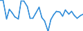 Exchange rate: Nominal effective exchange rate - 42 trading partners (industrial countries) / Unit of measure: Percentage change (t/t-3) / Geopolitical entity (reporting): Finland