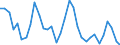 Exchange rate: Nominal effective exchange rate - 42 trading partners (industrial countries) / Unit of measure: Percentage change (t/t-3) / Geopolitical entity (reporting): Sweden