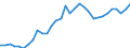 Wechselkurs: Nominaler effektiver Wechselkurs - 20 Handelspartner (Euroraum ab 2023) / Maßeinheit: Index, 2015=100 / Geopolitische Meldeeinheit: Tschechien