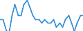 Exchange rate: Nominal effective exchange rate - 20 trading partners (euro area from 2023) / Unit of measure: Index, 2015=100 / Geopolitical entity (reporting): Denmark