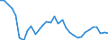 Exchange rate: Nominal effective exchange rate - 20 trading partners (euro area from 2023) / Unit of measure: Index, 2015=100 / Geopolitical entity (reporting): Croatia