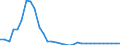 Exchange rate: Nominal effective exchange rate - 20 trading partners (euro area from 2023) / Unit of measure: Index, 2015=100 / Geopolitical entity (reporting): Latvia