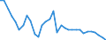 Exchange rate: Nominal effective exchange rate - 20 trading partners (euro area from 2023) / Unit of measure: Index, 2015=100 / Geopolitical entity (reporting): Poland