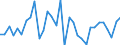 Wechselkurs: Nominaler effektiver Wechselkurs - 20 Handelspartner (Euroraum ab 2023) / Maßeinheit: Veränderung in Prozent (t/t-1) / Geopolitische Meldeeinheit: Tschechien