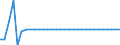 Exchange rate: Nominal effective exchange rate - 20 trading partners (euro area from 2023) / Unit of measure: Percentage change (t/t-1) / Geopolitical entity (reporting): Ireland