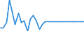 Exchange rate: Nominal effective exchange rate - 20 trading partners (euro area from 2023) / Unit of measure: Percentage change (t/t-1) / Geopolitical entity (reporting): Cyprus