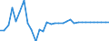 Exchange rate: Nominal effective exchange rate - 20 trading partners (euro area from 2023) / Unit of measure: Percentage change (t/t-1) / Geopolitical entity (reporting): Latvia