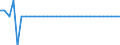 Exchange rate: Nominal effective exchange rate - 20 trading partners (euro area from 2023) / Unit of measure: Percentage change (t/t-1) / Geopolitical entity (reporting): Portugal