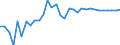 Wechselkurs: Nominaler effektiver Wechselkurs - 20 Handelspartner (Euroraum ab 2023) / Maßeinheit: Veränderung in Prozent (t/t-1) / Geopolitische Meldeeinheit: Rumänien