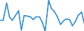 Exchange rate: Nominal effective exchange rate - 20 trading partners (euro area from 2023) / Unit of measure: Percentage change (t/t-1) / Geopolitical entity (reporting): Sweden