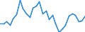 Wechselkurs: Nominaler effektiver Wechselkurs - 20 Handelspartner (Euroraum ab 2023) / Maßeinheit: Veränderung in Prozent (t/t-3) / Geopolitische Meldeeinheit: Tschechien