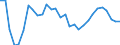 Exchange rate: Nominal effective exchange rate - 20 trading partners (euro area from 2023) / Unit of measure: Percentage change (t/t-3) / Geopolitical entity (reporting): Croatia