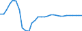 Exchange rate: Nominal effective exchange rate - 20 trading partners (euro area from 2023) / Unit of measure: Percentage change (t/t-3) / Geopolitical entity (reporting): Latvia