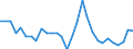 Wechselkurs: Nominaler effektiver Wechselkurs - 20 Handelspartner (Euroraum ab 2023) / Maßeinheit: Veränderung in Prozent (t/t-3) / Geopolitische Meldeeinheit: Schweden