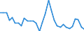 Exchange rate: Nominal effective exchange rate - 21 trading partners (euro area from 2026) / Unit of measure: Percentage change (t/t-3) / Geopolitical entity (reporting): Sweden