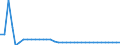 Unit of measure: Index, 2015=100 / Exchange rate: Nominal effective exchange rate - 20 trading partners (euro area 2023-2025) / Geopolitical entity (reporting): Belgium