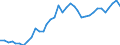 Unit of measure: Index, 2015=100 / Exchange rate: Nominal effective exchange rate - 20 trading partners (euro area 2023-2025) / Geopolitical entity (reporting): Czechia