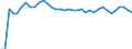 Unit of measure: Index, 2015=100 / Exchange rate: Nominal effective exchange rate - 20 trading partners (euro area 2023-2025) / Geopolitical entity (reporting): Denmark
