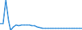 Unit of measure: Index, 2015=100 / Exchange rate: Nominal effective exchange rate - 20 trading partners (euro area 2023-2025) / Geopolitical entity (reporting): Germany