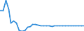 Unit of measure: Index, 2015=100 / Exchange rate: Nominal effective exchange rate - 20 trading partners (euro area 2023-2025) / Geopolitical entity (reporting): Estonia