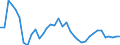 Unit of measure: Index, 2015=100 / Exchange rate: Nominal effective exchange rate - 20 trading partners (euro area 2023-2025) / Geopolitical entity (reporting): Croatia
