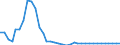Unit of measure: Index, 2015=100 / Exchange rate: Nominal effective exchange rate - 20 trading partners (euro area 2023-2025) / Geopolitical entity (reporting): Latvia
