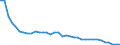 Unit of measure: Index, 2015=100 / Exchange rate: Nominal effective exchange rate - 20 trading partners (euro area 2023-2025) / Geopolitical entity (reporting): Hungary