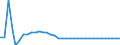 Unit of measure: Index, 2015=100 / Exchange rate: Nominal effective exchange rate - 20 trading partners (euro area 2023-2025) / Geopolitical entity (reporting): Austria