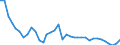 Unit of measure: Index, 2015=100 / Exchange rate: Nominal effective exchange rate - 20 trading partners (euro area 2023-2025) / Geopolitical entity (reporting): Poland