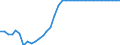 Unit of measure: Index, 2015=100 / Exchange rate: Nominal effective exchange rate - 20 trading partners (euro area 2023-2025) / Geopolitical entity (reporting): Slovakia