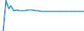 Unit of measure: Index, 2015=100 / Exchange rate: Nominal effective exchange rate - 20 trading partners (euro area 2023-2025) / Geopolitical entity (reporting): Finland