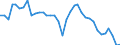 Unit of measure: Index, 2015=100 / Exchange rate: Nominal effective exchange rate - 20 trading partners (euro area 2023-2025) / Geopolitical entity (reporting): Sweden