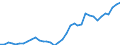 Unit of measure: Index, 2015=100 / Exchange rate: Nominal effective exchange rate - 20 trading partners (euro area 2023-2025) / Geopolitical entity (reporting): Switzerland