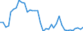 Unit of measure: Index, 2015=100 / Exchange rate: Nominal effective exchange rate - 20 trading partners (euro area 2023-2025) / Geopolitical entity (reporting): United Kingdom