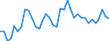 Unit of measure: Index, 2015=100 / Exchange rate: Nominal effective exchange rate - 20 trading partners (euro area 2023-2025) / Geopolitical entity (reporting): Canada