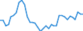 Unit of measure: Index, 2015=100 / Exchange rate: Nominal effective exchange rate - 20 trading partners (euro area 2023-2025) / Geopolitical entity (reporting): United States