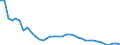 Unit of measure: Index, 2015=100 / Exchange rate: Nominal effective exchange rate - 20 trading partners (euro area 2023-2025) / Geopolitical entity (reporting): Brazil