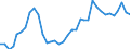 Unit of measure: Index, 2015=100 / Exchange rate: Nominal effective exchange rate - 20 trading partners (euro area 2023-2025) / Geopolitical entity (reporting): China