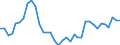 Unit of measure: Index, 2015=100 / Exchange rate: Nominal effective exchange rate - 20 trading partners (euro area 2023-2025) / Geopolitical entity (reporting): Hong Kong