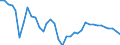 Unit of measure: Index, 2015=100 / Exchange rate: Nominal effective exchange rate - 20 trading partners (euro area 2023-2025) / Geopolitical entity (reporting): South Korea