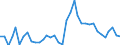 Unit of measure: Index, 2015=100 / Exchange rate: Nominal effective exchange rate - 20 trading partners (euro area 2023-2025) / Geopolitical entity (reporting): Australia